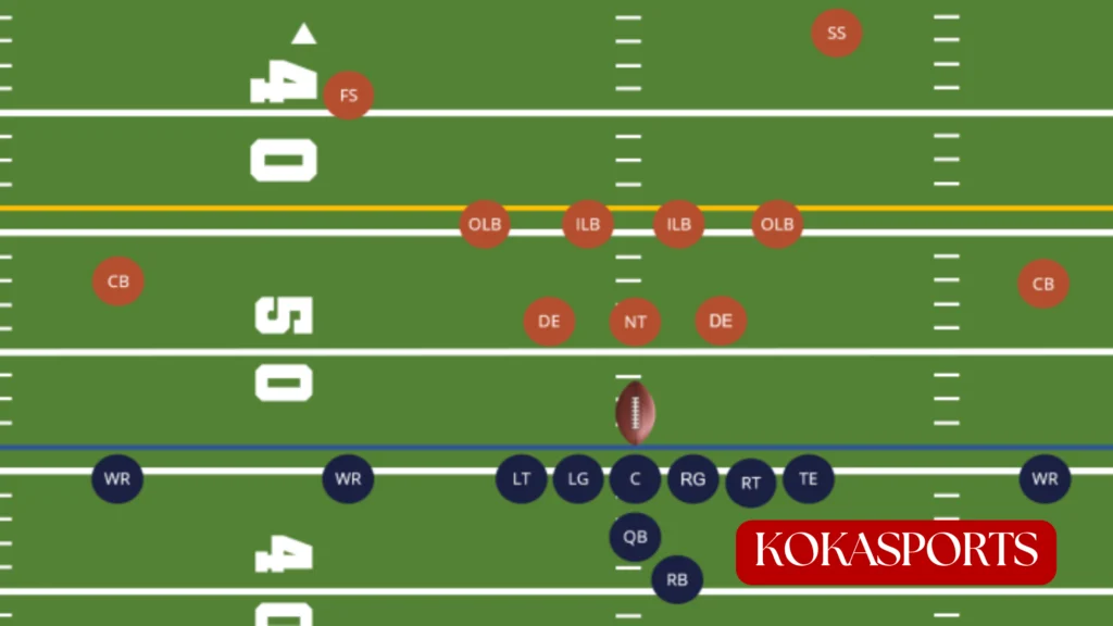 Line of Scrimmage Rules Across NFL, College, and High School Football