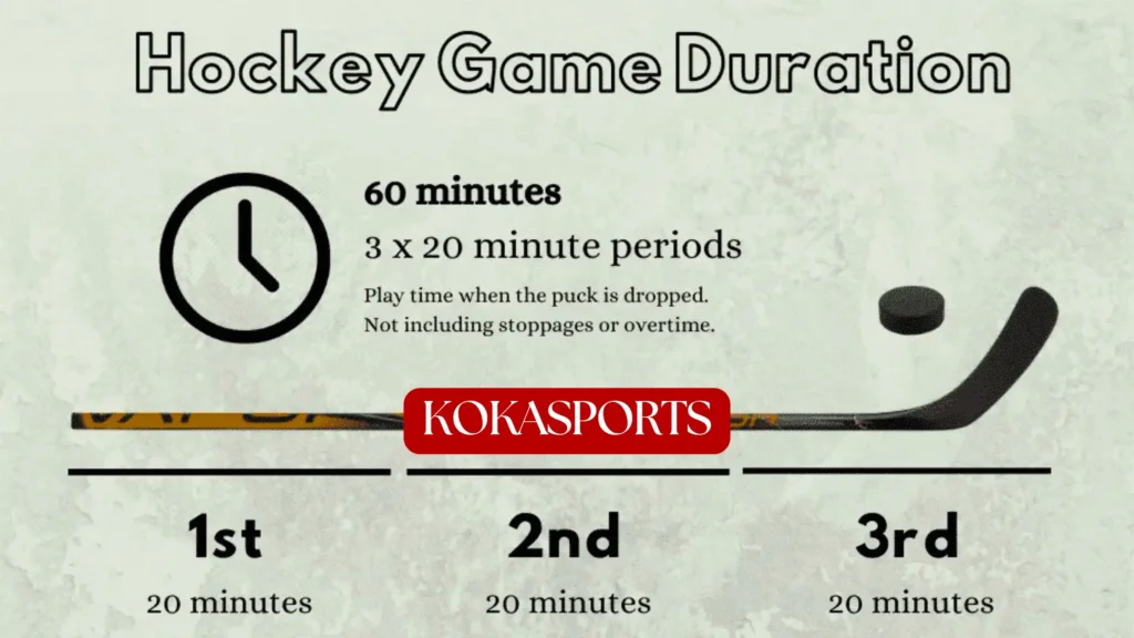 How Long Is a Hockey Game in Real Time?