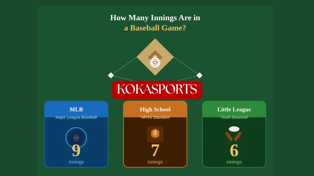 What Is the Standard Number of Innings in High School Baseball?
