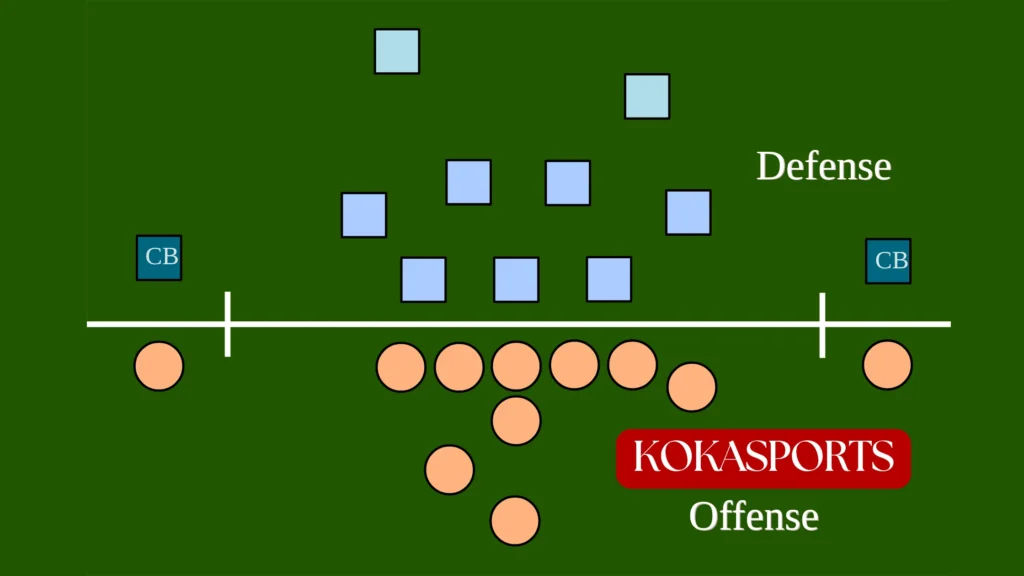 Cornerback Position Responsibilities in Football