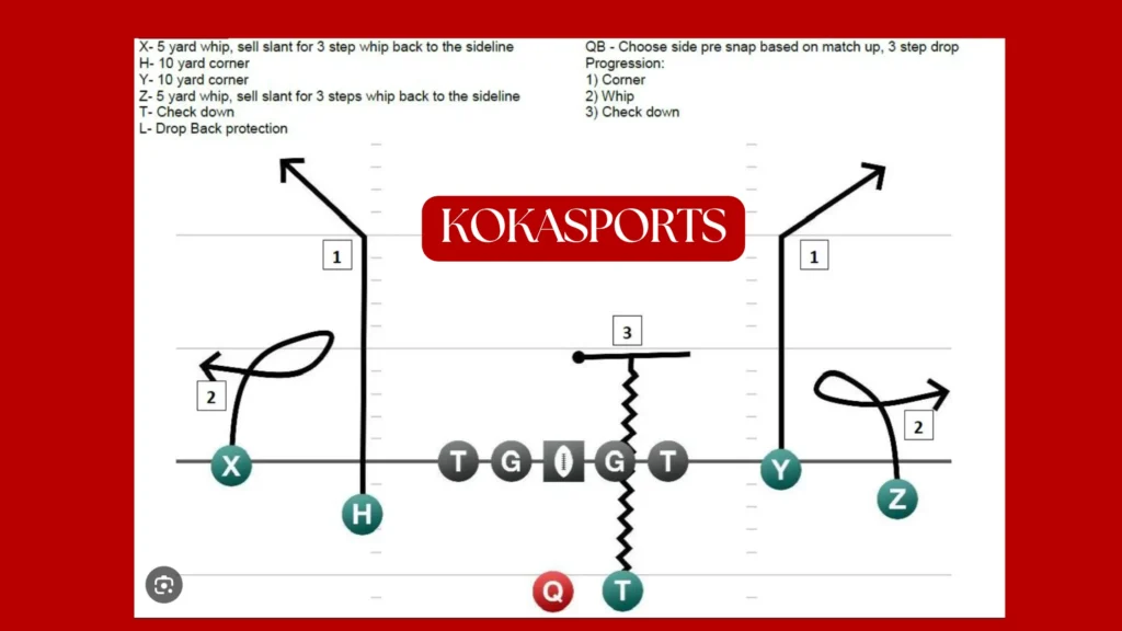 What Is the Smash Concept Football?