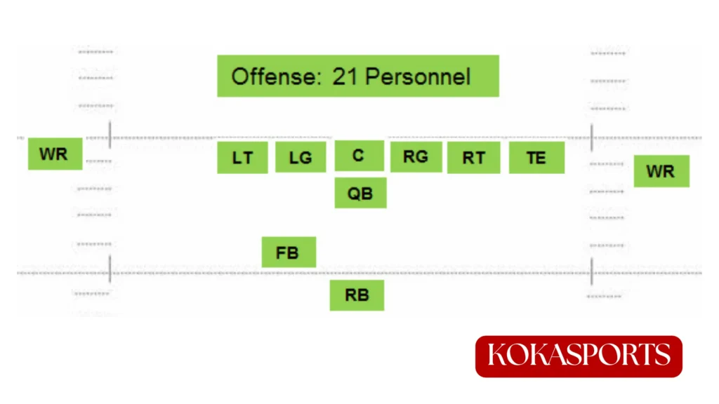 21 Personnel Football : A Full Breakdown