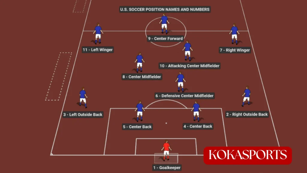 How Many Players Are on a Soccer Field? The 11-Player Blueprint
