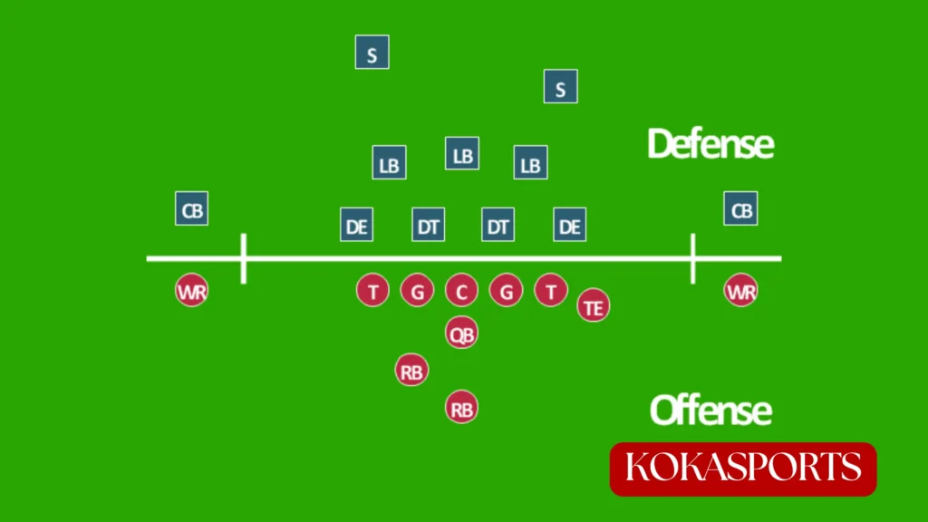 What Positions Are Included in the DB Position in Football?