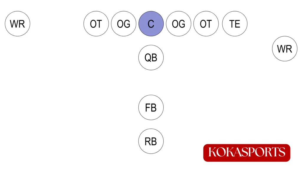 Where Does the Center Line Up?