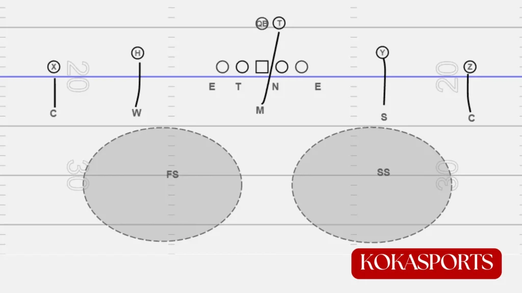 What Is Cover 5 Defense?