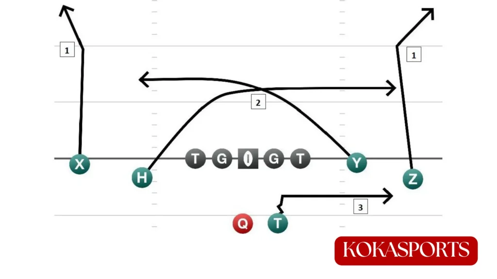 What Routes Are Used in a Mesh Concept?
