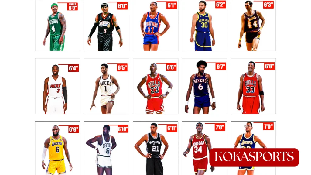 Best 6'8 Players by Position