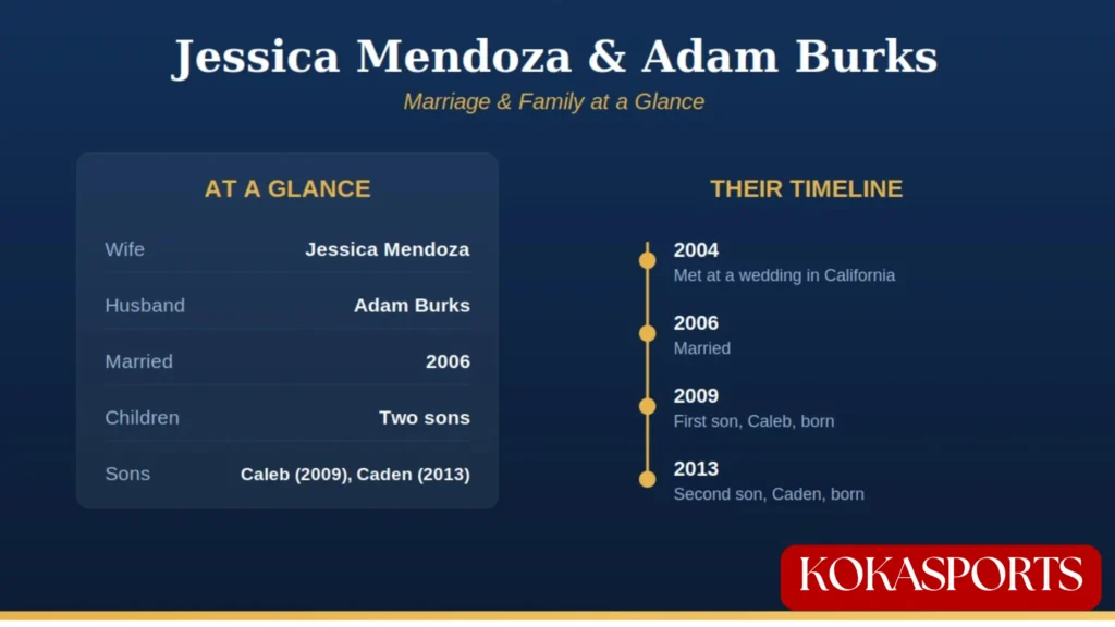 When Did Jessica Mendoza and Adam Burks Get Married?