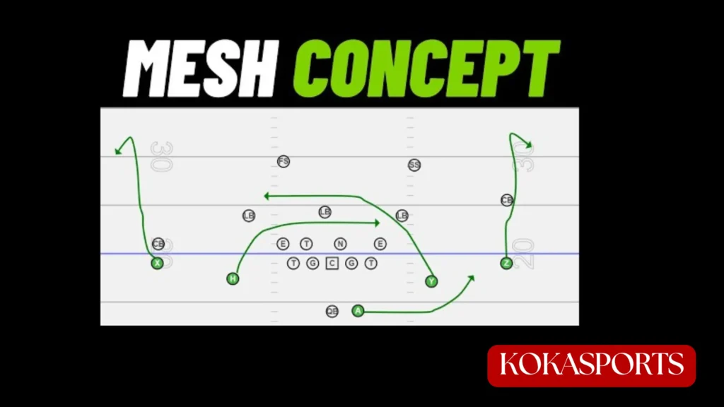 What Is the Mesh Concept in Football?