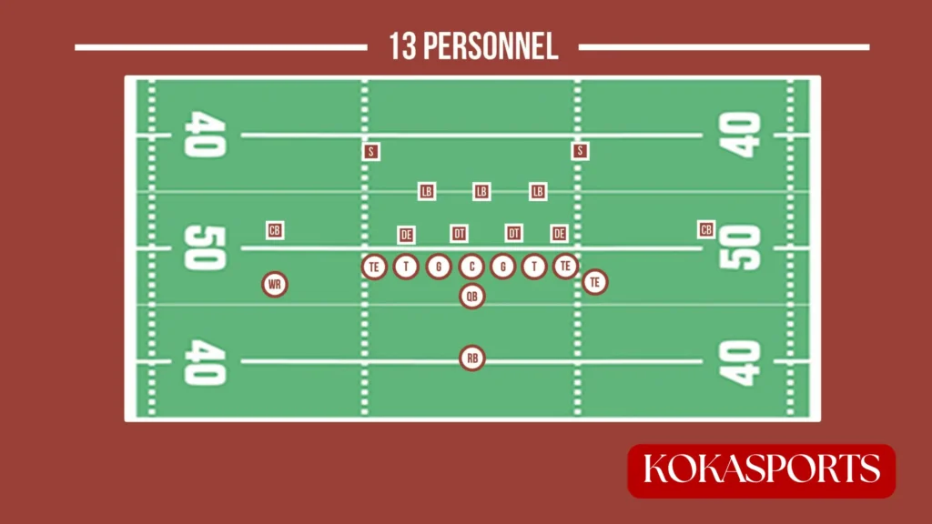 The Rule That Shapes Every 13 Personnel Formation