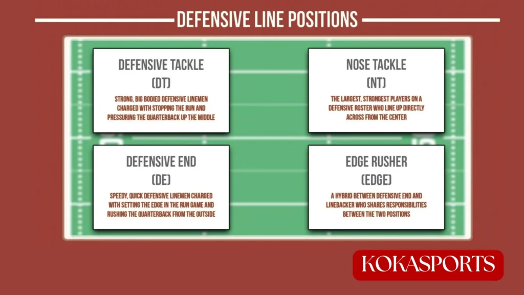 D Line Positions Explained