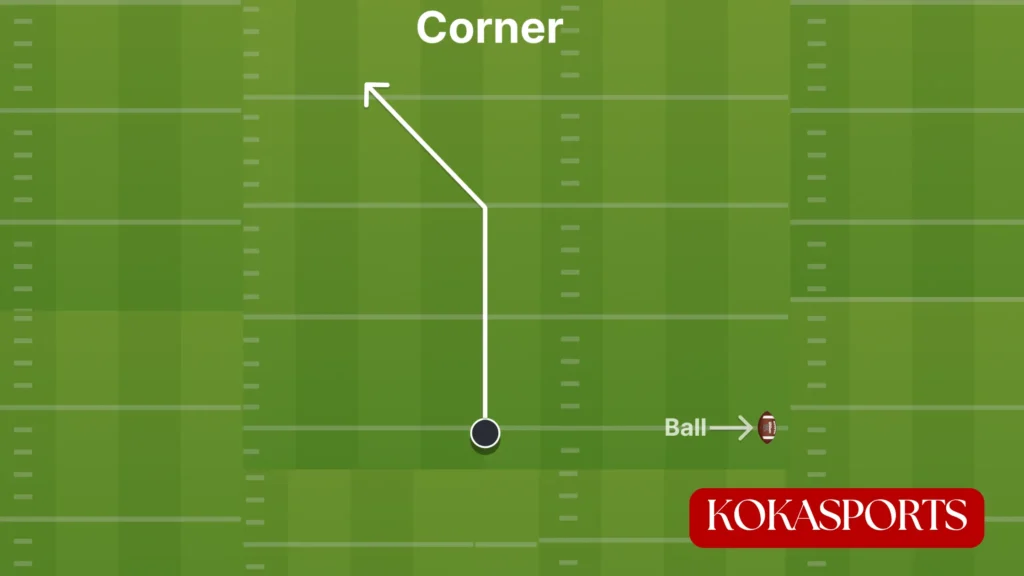 What Is a Corner Route in Football?