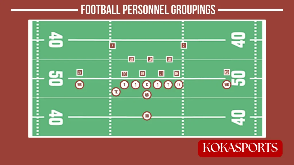 What Are Personnel Groupings in Football?