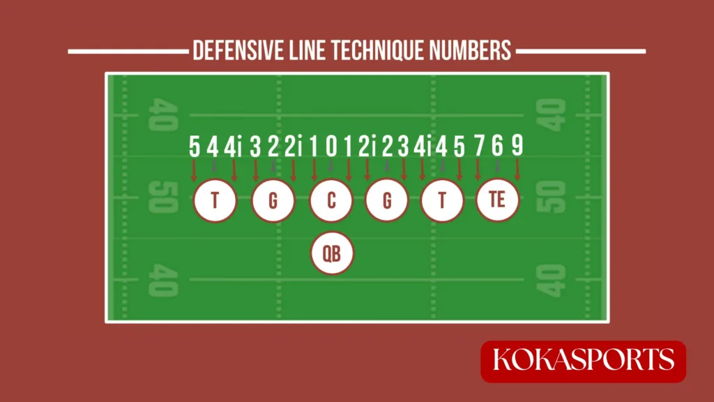 D Line Techniques: The 0 to 9 Numbering System