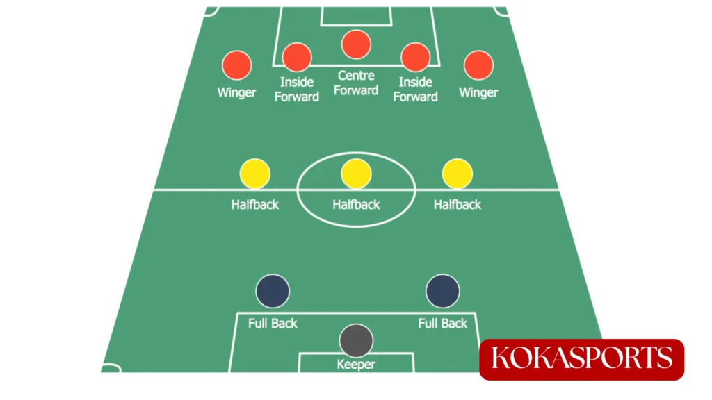 How Many Players Are on a Soccer Field at One Time?