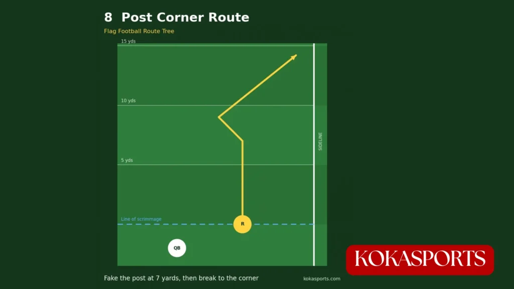 Post Corner Route