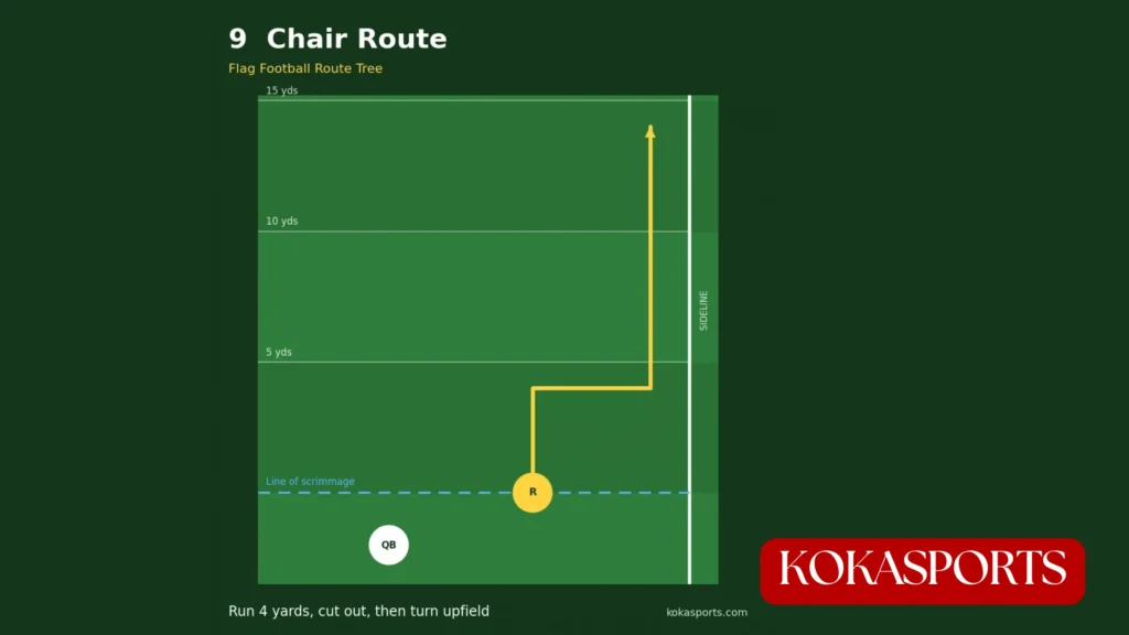 Chair Route