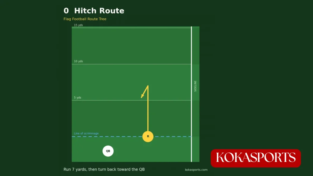 Hitch route
