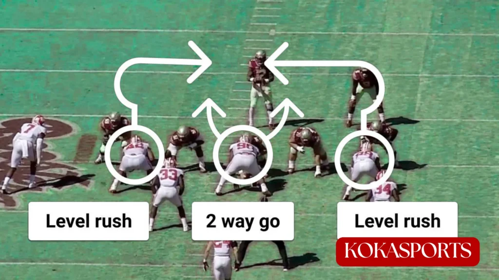 What Is a 4i Technique in Football?