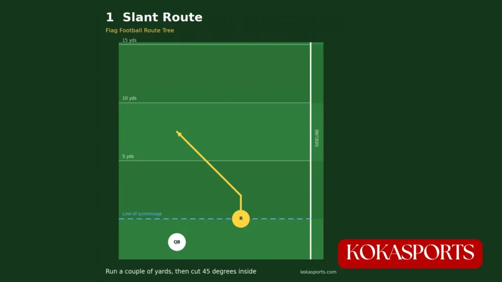 Slant Route