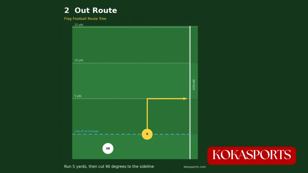 Out Route