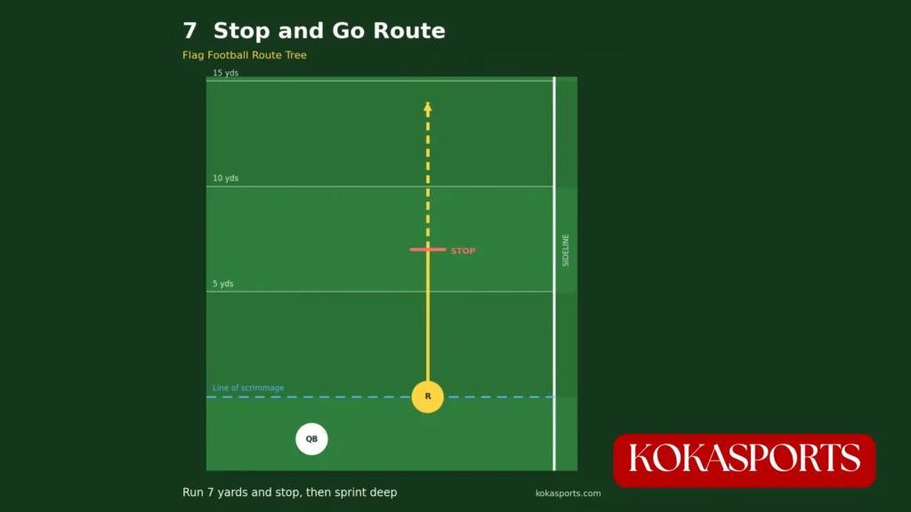 Stop and Go Route